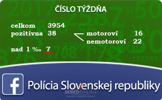 Pri štvrtine nehôd asistoval alkohol. Nesadajte za volant opití!